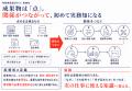 「条件が変わっても選び直せる判断」を組織に残す：個