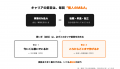 『自分時価総額』学生時代に事業譲渡、28歳でM&Aを経