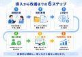 一人の採用に、一人の専属AIを。「Lumina WORKMATE」8