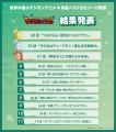 「世界が選ぶデジモンアニメ4作品ベストエピソード投