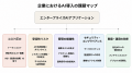 企業向けAIインフラ『OpenSand』が正式公開