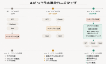 企業向けAIインフラ『OpenSand』が正式公開