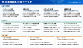 企業向けAIインフラ『OpenSand』が正式公開