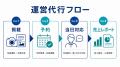 飲食店の定休日を“収益源”に。株式会社MYROOMの店舗運 飲食店の定休日を“収益源”に。株式会社MYROOMの店舗運