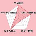 ゲーム実況グループ「ドズル社」が所属するクリエイタ