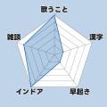 ゲーム実況グループ「ドズル社」が所属するクリエイタ