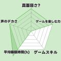 ゲーム実況グループ「ドズル社」が所属するクリエイタ