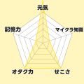 ゲーム実況グループ「ドズル社」が所属するクリエイタ