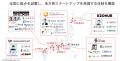 UntroD、関西拠点を開設。地域金融機関との連携を強化