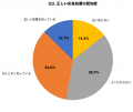 海水浴経験者の67.3%が「クラゲ刺され」を経験、うち8