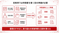 【健康経営優良法人2027の初取得を支援】申請前の年間 【健康経営優良法人2027の初取得を支援】申請前の年間
