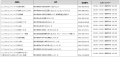 【7/31 実施店舗更新】令和8年熊本地震に伴う緊急支援