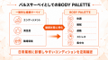 パルスサーベイとしてBODY PALETTEを活用、従業員の健