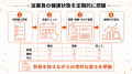 パルスサーベイとしてBODY PALETTEを活用、従業員の健
