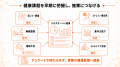 パルスサーベイとしてBODY PALETTEを活用、従業員の健