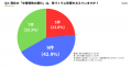 【くふうイエタテ調査】山梨県内の新築住宅、建物本体