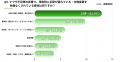 【くふうイエタテ調査】山梨県内の新築住宅、建物本体