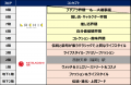 2027年秋 福岡三越・ラシック福岡天神リモデルオープ 2027年秋 福岡三越・ラシック福岡天神リモデルオープ