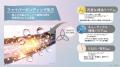 【新ブランド】サロンメーカー発！枝毛・切れ毛抑制力