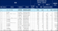 全国賃貸住宅新聞社様発表の「年間完工数ランキング20 全国賃貸住宅新聞社様発表の「年間完工数ランキング20