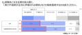 全国の就活生896名に聞いた理想の働き方と不動産utf-8