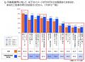 全国の就活生896名に聞いた理想の働き方と不動産utf-8