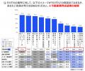 全国の就活生896名に聞いた理想の働き方と不動産utf-8