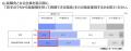 全国の就活生896名に聞いた理想の働き方と不動産utf-8