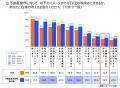 全国の就活生896名に聞いた理想の働き方と不動産utf-8