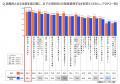 全国の就活生896名に聞いた理想の働き方と不動産utf-8