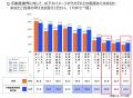 全国の就活生896名に聞いた理想の働き方と不動産utf-8