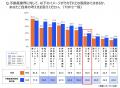 全国の就活生896名に聞いた理想の働き方と不動産utf-8