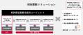 特許出願につながる発明提案の質と効率を高めるutf-8