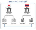 きのくに信用金庫にて海外ビジネスマッチングプラット