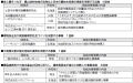 連携団体と目指す持続可能な社会　2026年度「地域づく