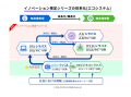 「知っている」から「描ける」へ進化するイノベーショ