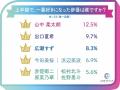 【2026年上半期α世代トレンド調査】中高生が選ぶトレ