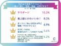 【2026年上半期α世代トレンド調査】中高生が選ぶトレ