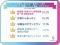 【2026年上半期α世代トレンド調査】中高生が選ぶトレ