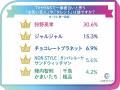 【2026年上半期α世代トレンド調査】中高生が選ぶトレ