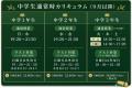 太田市の学習塾「TOP進学教室」 が受験参考書『ゴロゴ