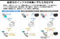 「災害対応 超節水型トイレトレーラー」が「フェーズ