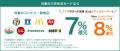 「対象のコンビニ・飲食店で最大8％還元！」お得utf-8