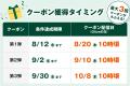Olive会員全員対象！全国約2万2千店舗を展開するセブ