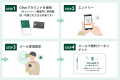Olive会員全員対象！全国約2万2千店舗を展開するセブ
