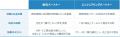 企業のDXを共に推進する「共創型」パートナープログラ