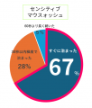 むし歯のないお口から見つかった「L8020乳酸菌(※)」使 むし歯のないお口から見つかった「L8020乳酸菌(※)」使