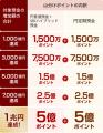 ドコモSMTBネット銀行、「ドコモの銀行誕生祭　utf-8