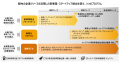 東京都 GEMStartup TOKYO 令和8-9年度 「新事業創出に
