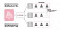 特定技能の支援業務管理システム「Linkus」(リンクス)